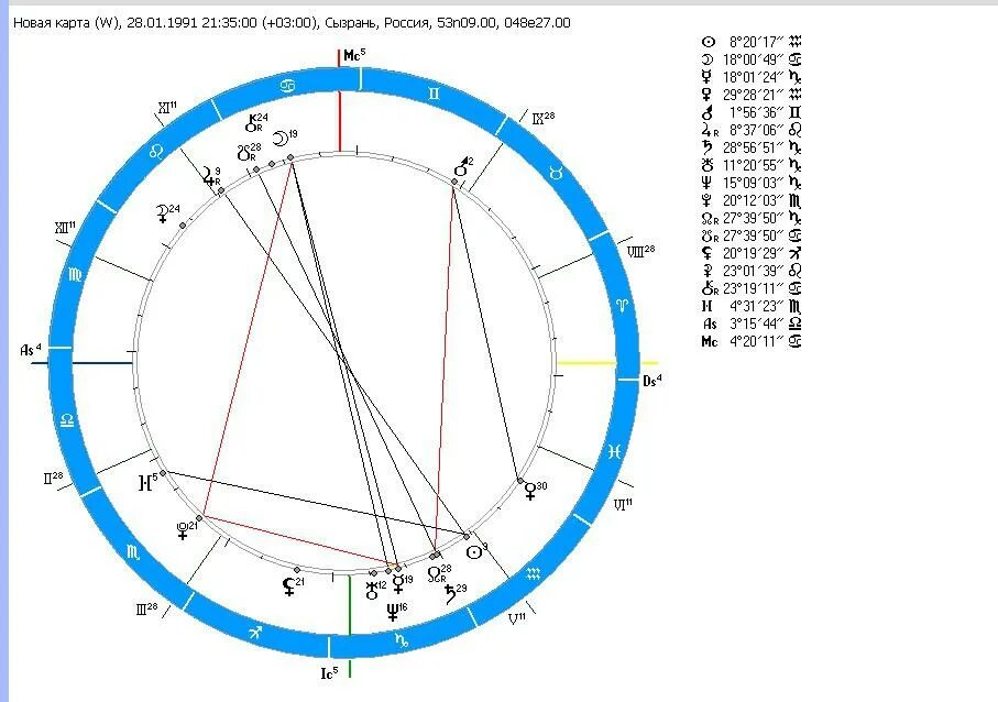 Натальная карта с щербаковой. Натальная карта. Астрология натальная карта. Натальная карта картинки. Интересные натальные карты.
