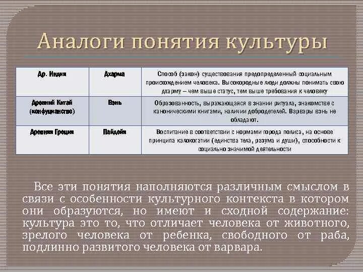 Независимая переменная кратко. Что изучает фенология в биологии. Термин «менеджмент» применяется к управлению. Менеджмент как особый вид профессиональной деятельности. Понятие трехкратного интеграла.