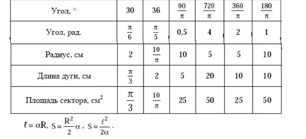 П 5 в градусах. Радианная мера угла таблица. Углы в радианах таблица. Радианная мера угла таблица градусов. Таблица углов в градусной и радианной.