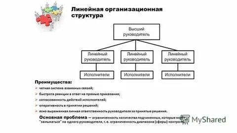 Линейная организационная структура управления характерна для