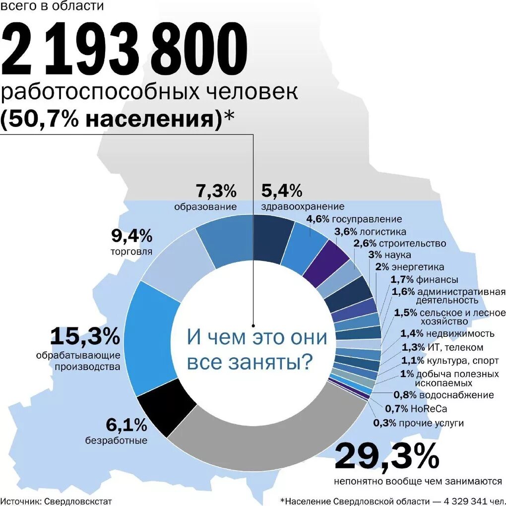 город екб население. численность населения свердловской области. численность населения свердловской области. сколько жителей в свердловской.