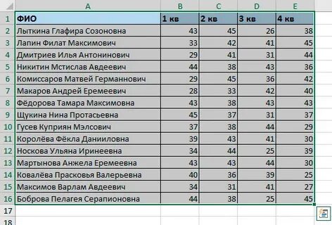 Результаты экспресса