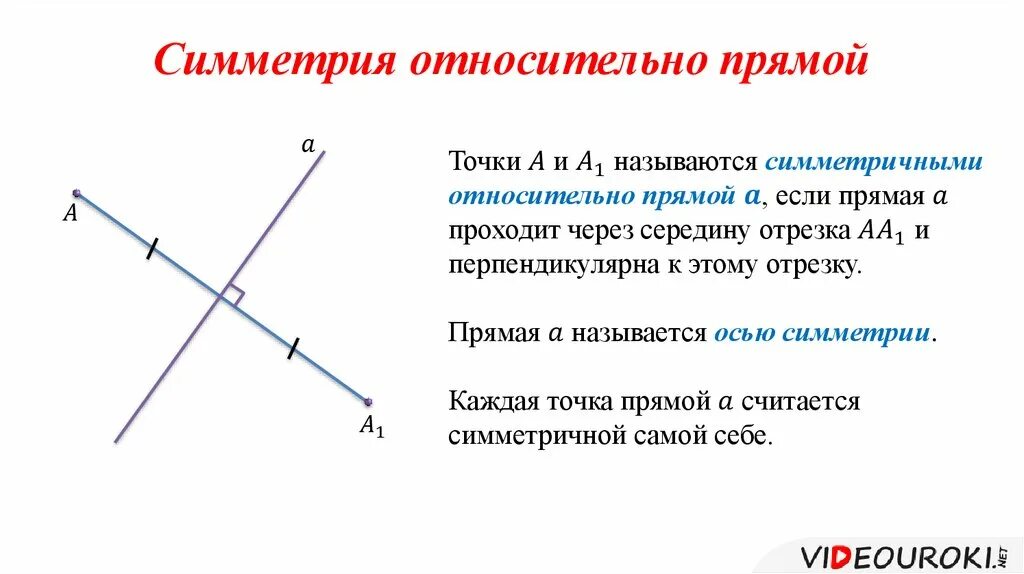 Любые относительно прямой