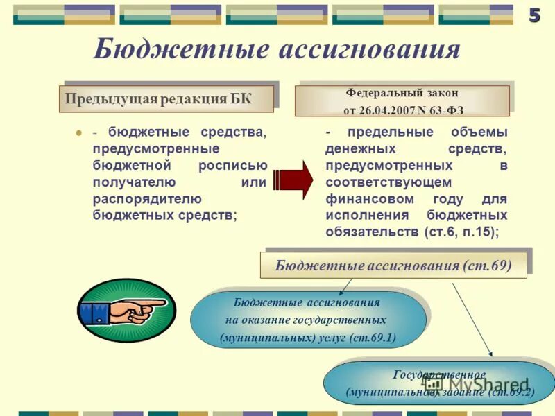 Выделение бюджетных ассигнований. Бюджетные ассигнования это. Доведено бюджетных ассигнований. Бюджетные ассигнования это. Бюджетные ассигнования это простыми словами.