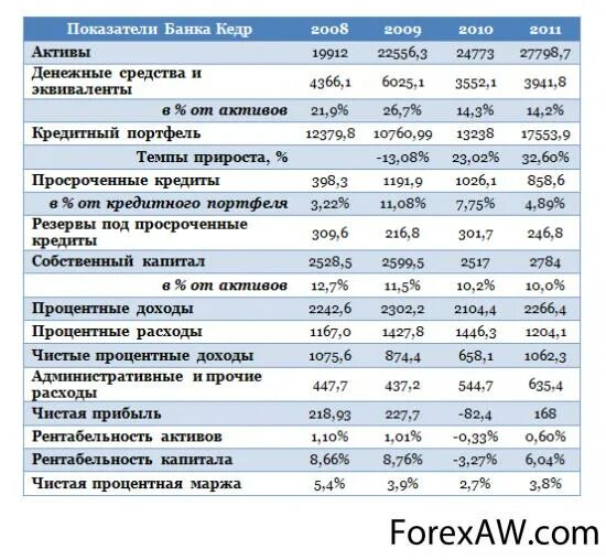 схема формирования показателей прибыли. анализ показателей финансово-хозяйственной деятельности. анализ финансов хозяйственной деятельности предприятия таблица. финансовые результаты и их показатели. динамика показателей выручки.
