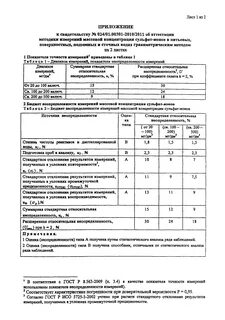 Концентрация сульфатов в воде