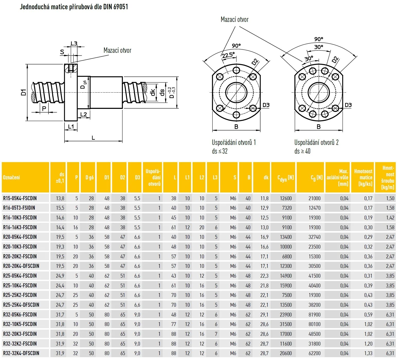 гайка швп hiwin r32-5k5-fsc.