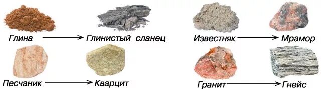 Горные породы метаморфического происхождения. Метафоричесуик горные породы. Метаморфизованные горные породы. Метаморфические горные породы образовавшиеся из магматических пород. Метаморфические породы примеры.