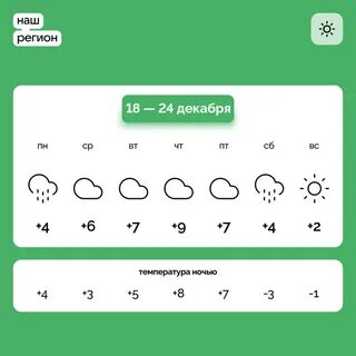 Погода на 2 сентября 2024г