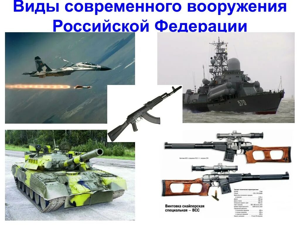 Военно техническая информация. Современное российское вооружение. Виды военной техники. Современная техника Российской армии. Виды российского вооружения.