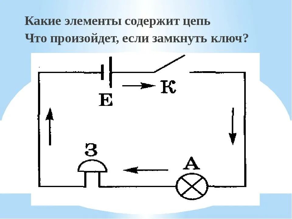 Что происходит пока цепь замкнута. Электрическая цепь с замкнутым ключом. Разомкнутая электрическая цепь. В электрической цепи ключ к разомкнут. Замкнутая и разомкнутая электрическая цепь.