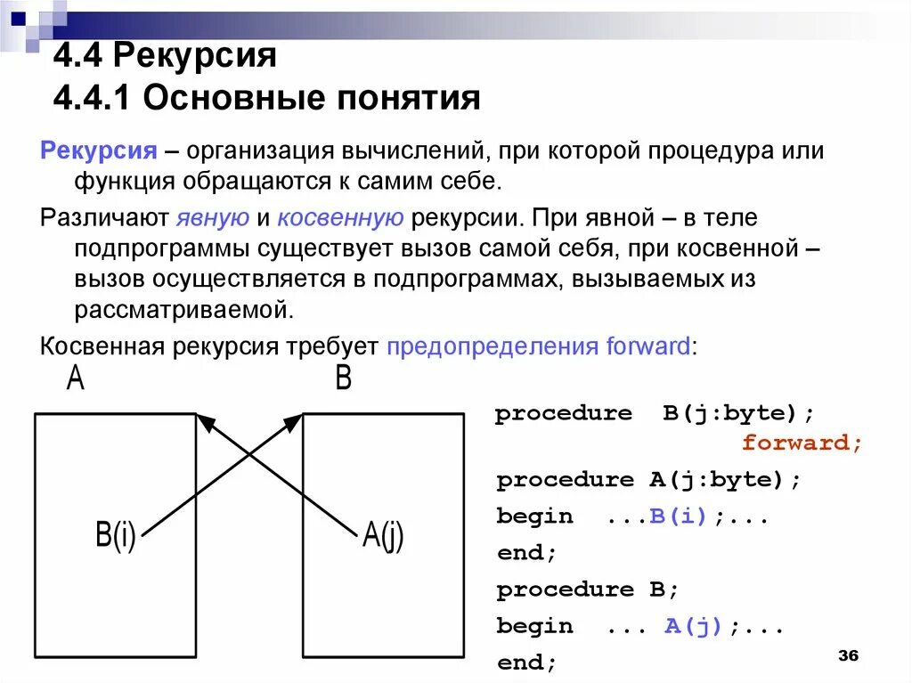 Примитивная рекурсия функции. Рекурсия. термин рекурсия. понятие рекурсии пример. линейная рекурсия.