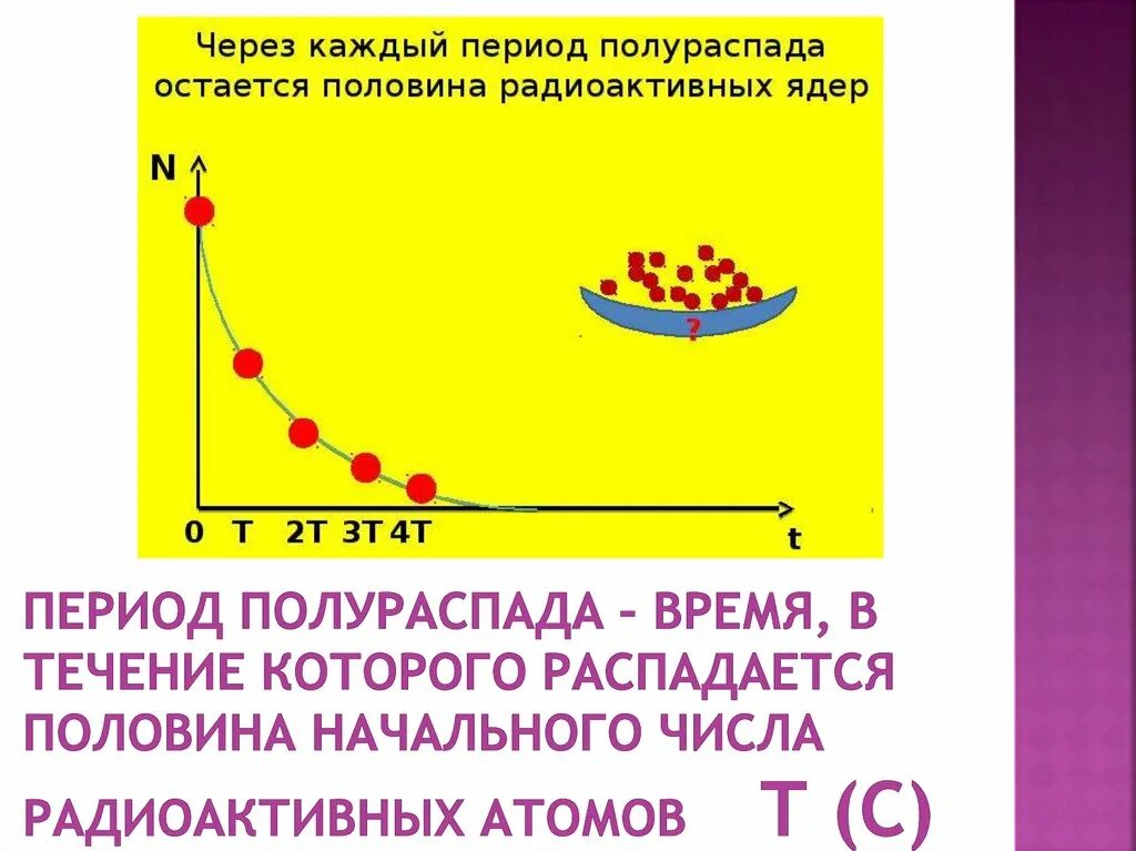 Период полураспада физика 9 класс. Период полураспада. Радиация распад Полураспад. Период полураспада схема. Период полураспада физика 11 класс.