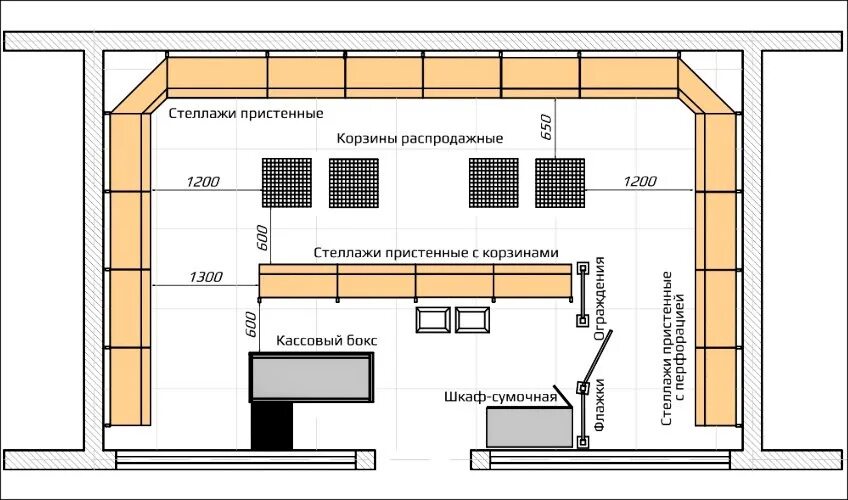 Разместить 110 человек. План расстановки торгового оборудования. Планировка продуктового магазина. Планировка небольшого магазина. Схема планировки магазина.