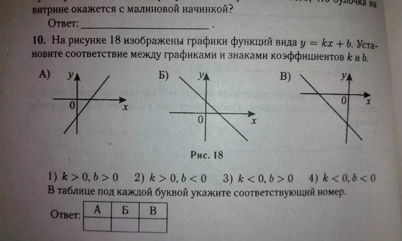 Графики y KX+B K<0 B<0. Соответствие между графиками и коэффициентами. Графики функций и знаки коэффициентов k и b. Графики функций: y = KX, Y = KX + B. Дано функция y kx b