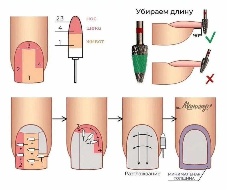 Чем снимают гель лак с ногтей аппаратом. Схема снятия гель лака фрезой. Схема обработки фрезой для маникюра. Снятие гель лака фрезой схема снятия. Схема аппаратного маникюра.