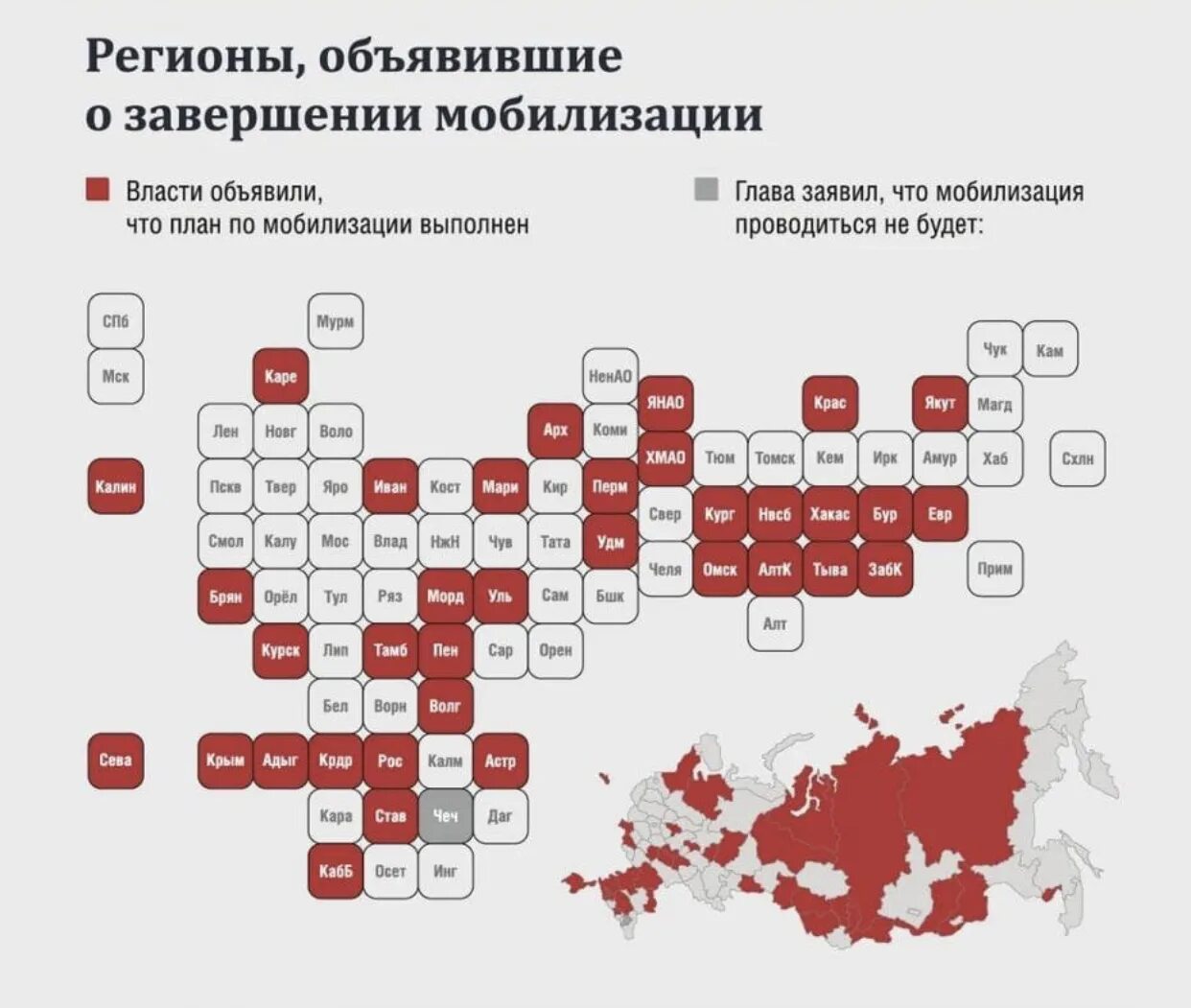 Таблица мобилизации в России. Регионы по мобилизации в РФ 2022. Мобилизованные по регионам. Карта мобилизации. В каком месяце будет мобилизация