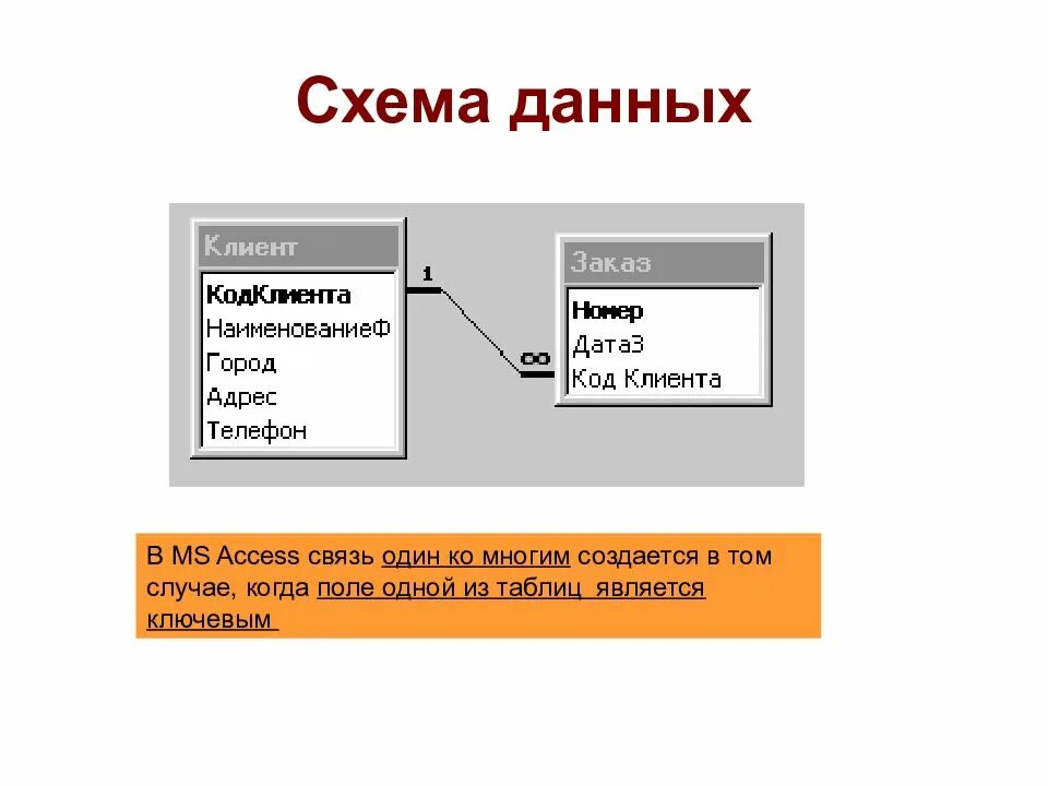 Связи между запросами. Схема 1 ко многим аксесс. Схема данных 1 ко многим. MS access схема данных. Связь много ко многим access.