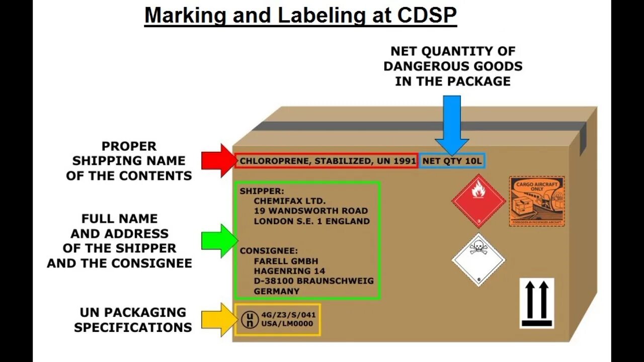 Mark and markings. Marking and labeling. IATA Dangerous goods Regulations. Dangerous goods Labels. Marking Dangerous goods.