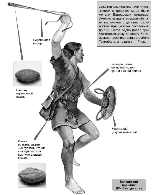 Слова праща. Праща. Праща оружие. Балеарские пращники. Римский пращник.