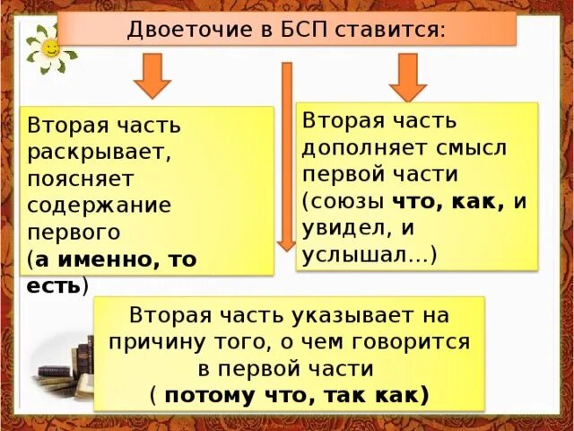 Где нужно поставить двоеточие. Вторая часть дополняет содержание первой. Двоеточие ставится. Где ставится двоеточие примеры. Союзы двоеточия.