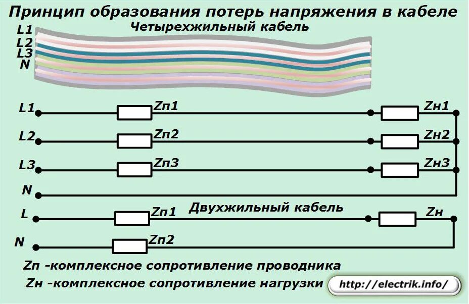 Потери в проводах на расстоянии. Потери напряжения в кабеле. Потеря напряжения в проводах. Потери напряжения в кабеле калькулятор. Потери напряжения в кабельной линии.