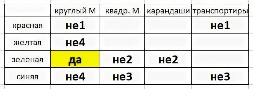 5 слов третья р