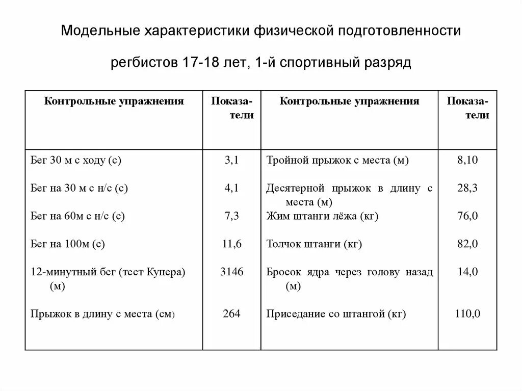 Модельные характеристики в спорте. Модельные характеристики подготовленности спортсмена. Модельные характеристики в спорте. Модельные характеристики подготовленности спортсмена. Характеристика на спортсмена.