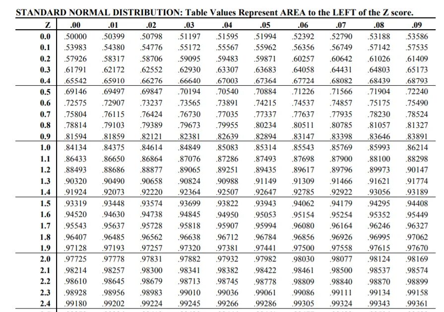 Z value. Таблица z value. P value таблица. Z Test таблица. Таблица z p-value.