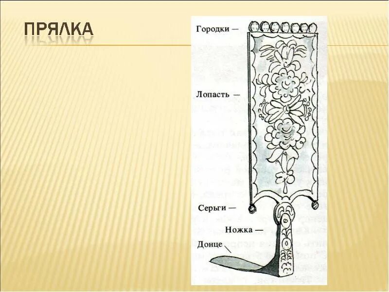 Нарисовать прялку 5 класс