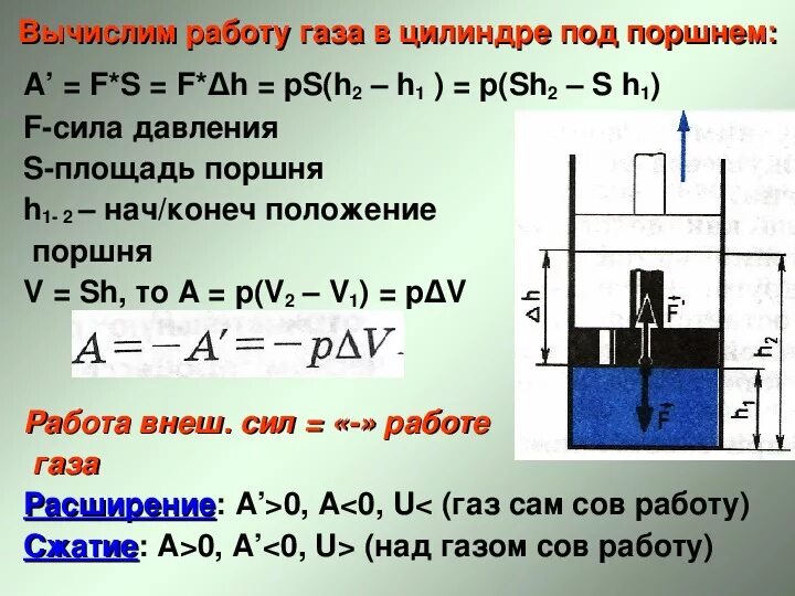 Работа в термодинамике 10 класс. Давление поршня на ГАЗ. Работа в термодинамике примеры. Работа в термодинамике это в физике.