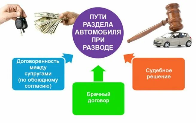 Продажа машины мужа жене. Раздел авто при разводе. Раздел имущества при разводе. Раздел имущества супругов при разводе. Делят машину при разводе.