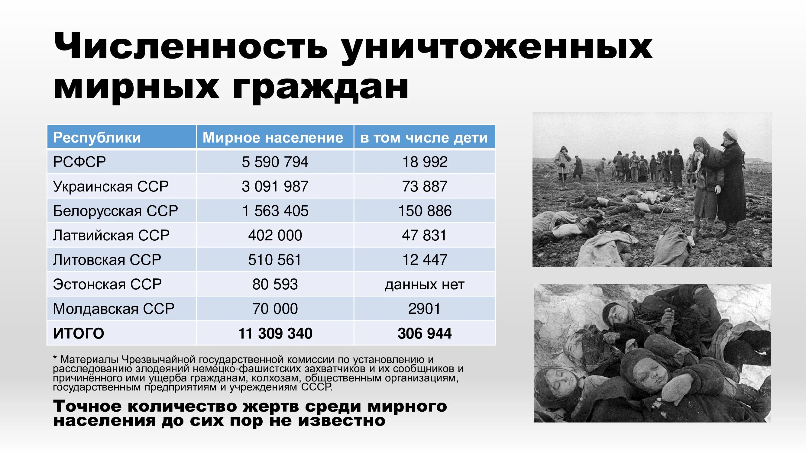 Сколько погибло мирных жителей в белгородской области. Потери СССР В ВОВ. Число жертв в Великой Отечественной войне. Число погибших в Великой Отечественной войне.