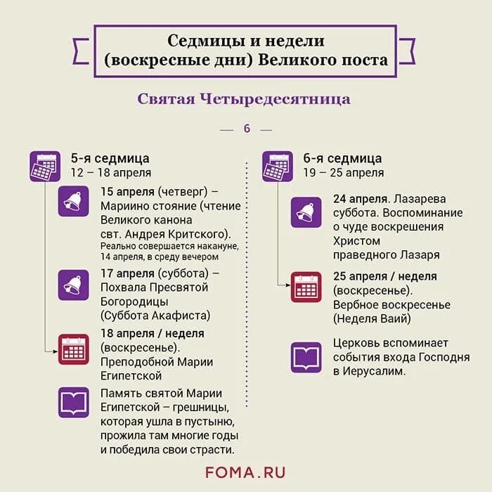 Что нельзя в первую неделю великого поста. Приготовительные недели к великому посту. Воскресные дни Великого поста. Календарь Великого поста. Великий пост инфографика.