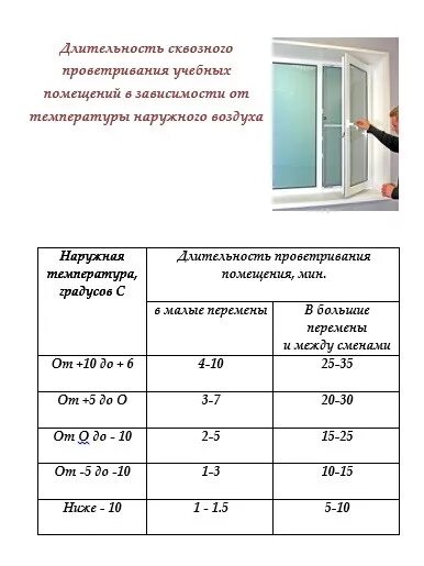 Рекомендуется проветривание палат не менее