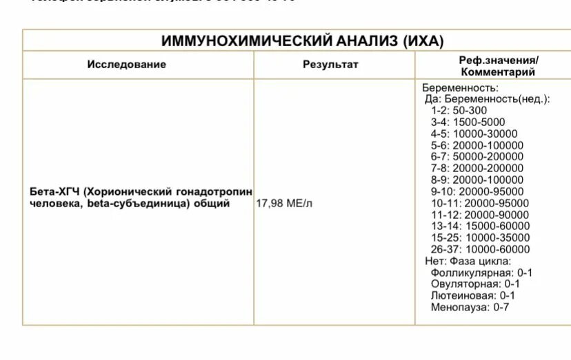 1 ме л. Хгч меньше 0. 5. Хгч 0. Хгч меньше 0.