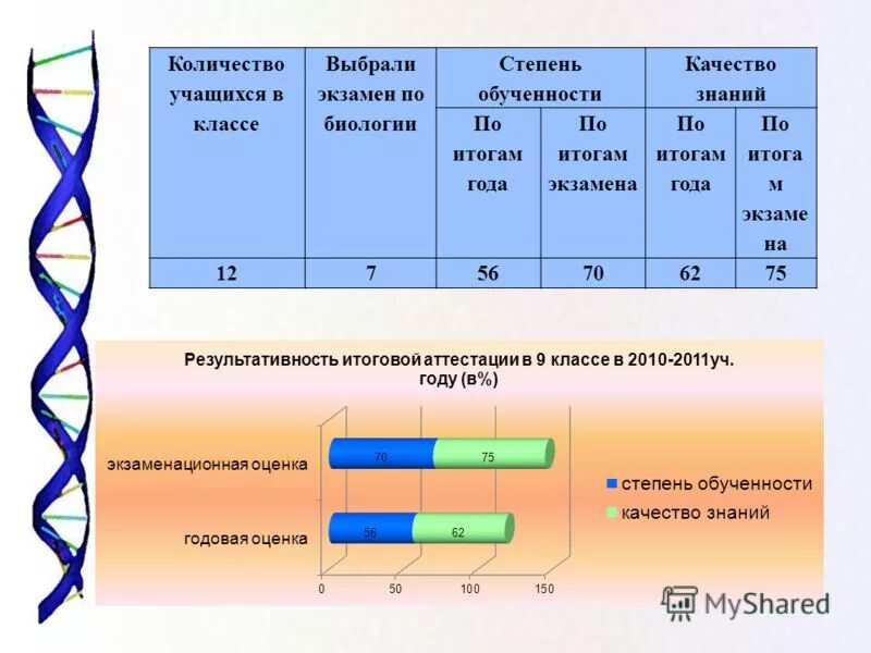 степень обученности учащихся по предмету. степень обученности учащихся. уровни степени обученности учащихся. уровень обученности учащихся. степень обученности учащихся по предмету.