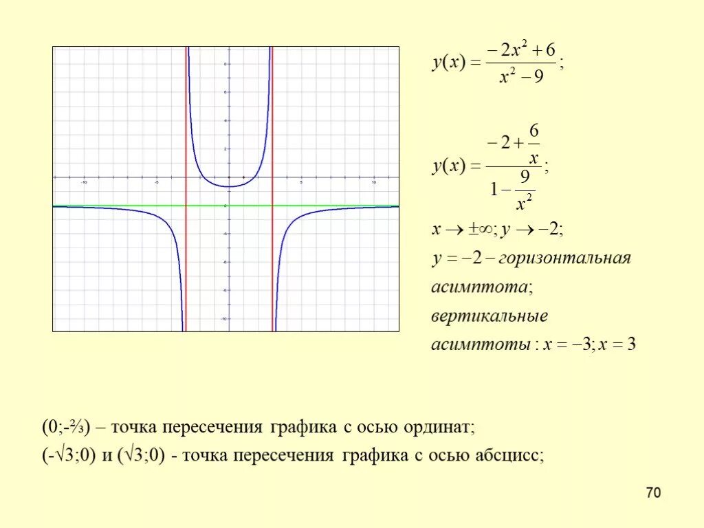 Горизонтальная и вертикальная асимптота. Асимптота графиков дробно рациональных функций. Горизонтальная асимптота Графика. Асимптоты функции. Вертикальные и горизонтальные асимптоты.