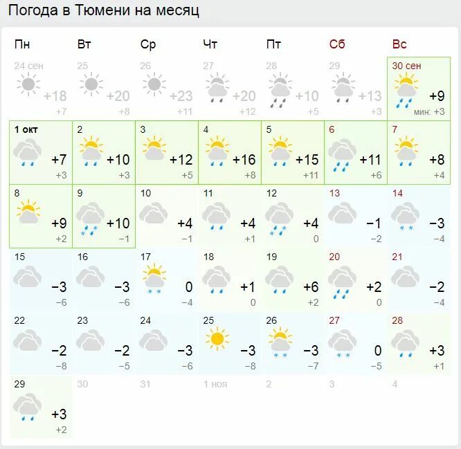 Тюмень погода на 10 дней 2024 март. Погода в Тюмени на месяц. Погода за ноябрь за весь месяц. Погода в Тюмени на 10 дней. Погода в Тюмени на июль.