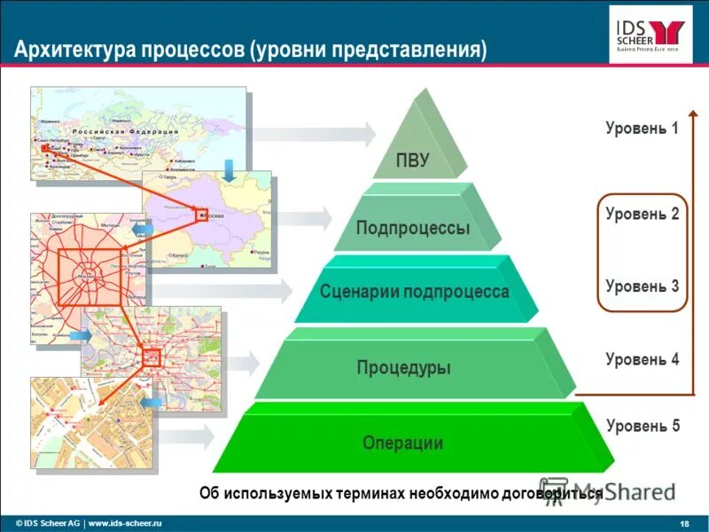 Архитектура уровень 1. Уровни процессов. Представление архитектуры процессов. Уровни архитектуры. Уровни представления архитектуры.