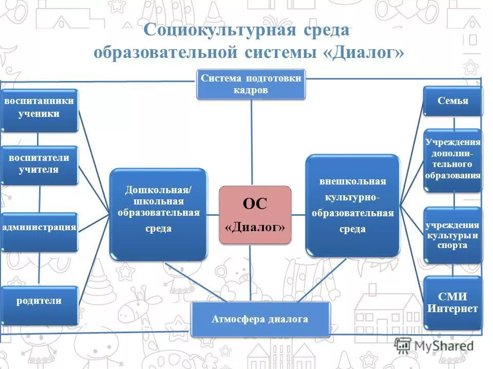 Особенности социокультурной среды