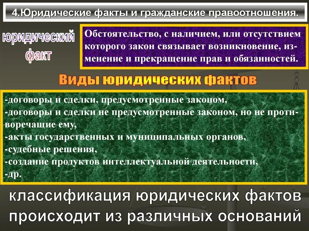 Связывает возникновение изменение прекращение правовых. Юридическое гражданского правоотношения. Юридические факты правоотношений. Виды юридических фактов. Возникновение гражданских правоотношений.