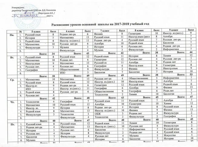 Расписание в школе интернате. Расписание уроков 3 класс. Расписание уроков для 2 класса по фгос по требованиям санпин. Расписание в школе номер 23. Расписание 65 школа.