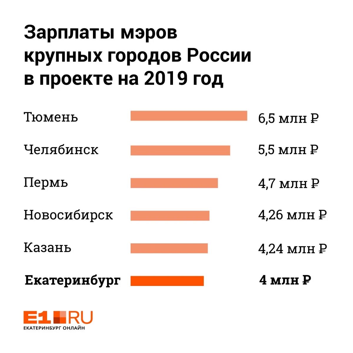 Средние зарплаты в сша в год. Где самые высокие зарплаты. Заработная плата. Средняя заработная плата. Оклады учителей высшей категории коми республика.