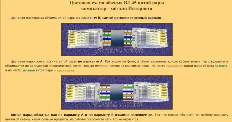 Ответы Mail.ru: Специалистам по IP технологиям, вопрос: Где найти распиновку (эл