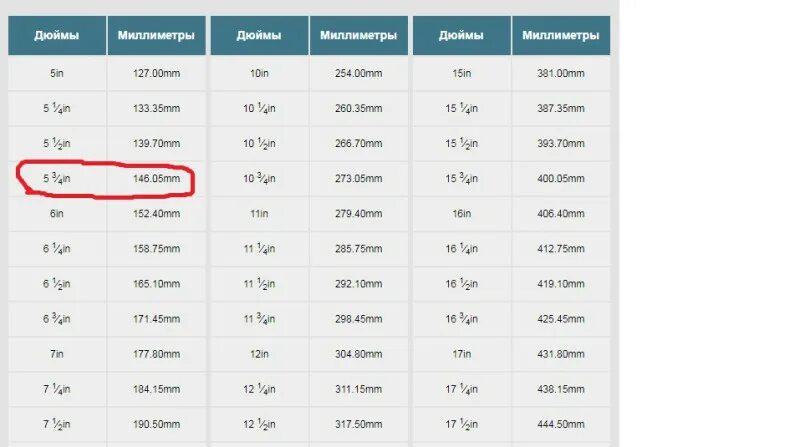 5 foot 10. Пять футов десять дюймов. Рост 5.10 футов в см. Пять футов десять дюймов рост. 5 Футов 10.5 дюймов в см.