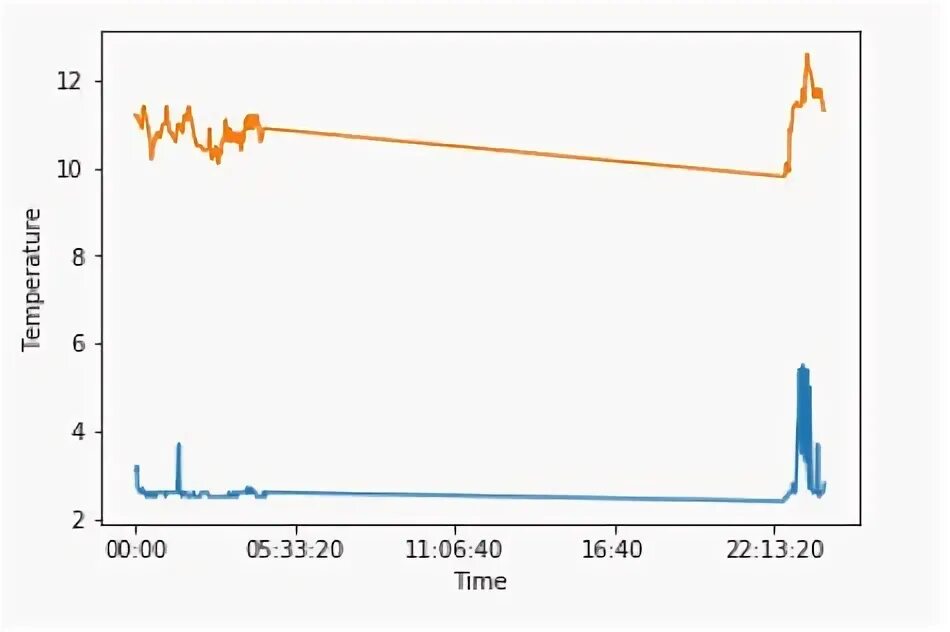 Python timestamp to datetime