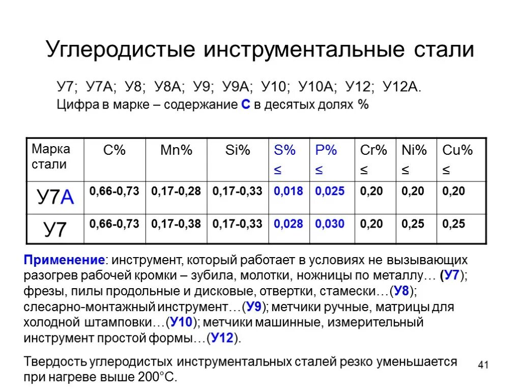 Це стали. Инструментальная сталь марки у12. Сталь марки у 7 а состав. Инструментальная сталь марки расшифровка. Расшифровка марки стали e8f.