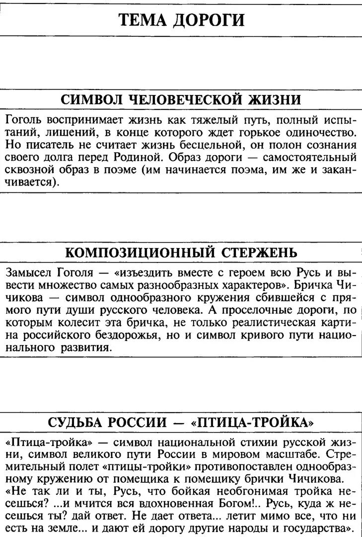 Анализ произведения мертвые души гоголя. Смысл названия поэмы мертвые души. Дорога в мертвых душах. Образ пути-дороги в поэме н. Чичиков птица тройка.