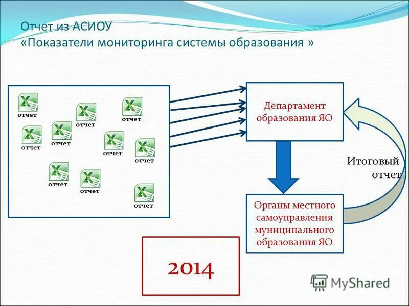 Сводная отчетность дсзн города. Сводная отчетность дсзн города